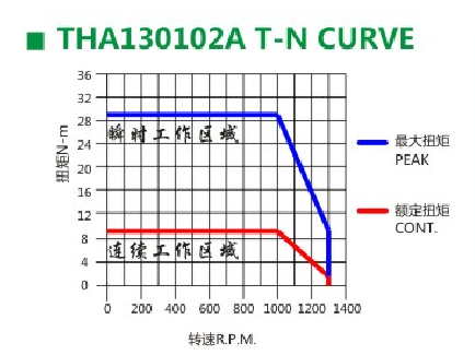 精密伺服電機(jī)