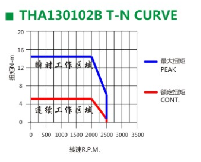 精密電機(jī)